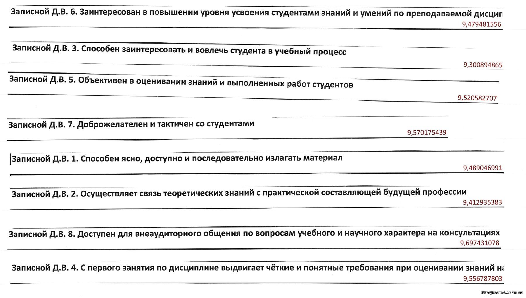 преподаватель глазами студента